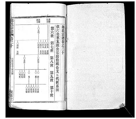 [下载][邵氏宗谱_不分卷首3卷]湖北.邵氏家谱_十三.pdf