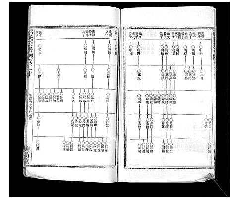 [下载][邵氏宗谱_不分卷首3卷]湖北.邵氏家谱_十三.pdf