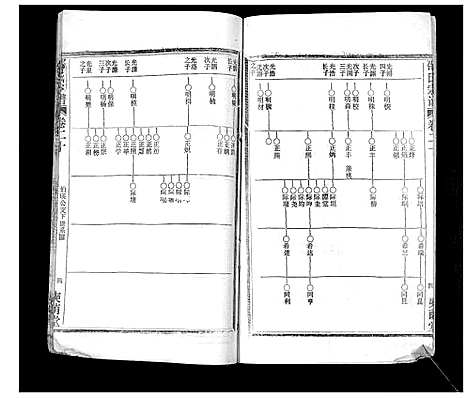 [下载][邵氏宗谱_不分卷首3卷]湖北.邵氏家谱_十三.pdf