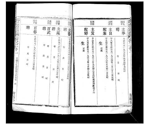 [下载][邵氏宗谱_不分卷首3卷]湖北.邵氏家谱_十四.pdf