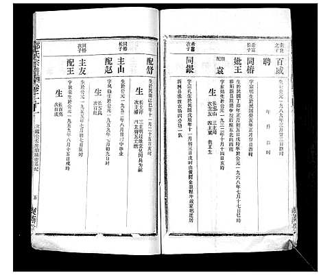 [下载][邵氏宗谱_不分卷首3卷]湖北.邵氏家谱_十四.pdf