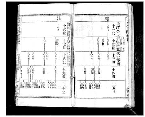 [下载][邵氏宗谱_不分卷首3卷]湖北.邵氏家谱_十五.pdf