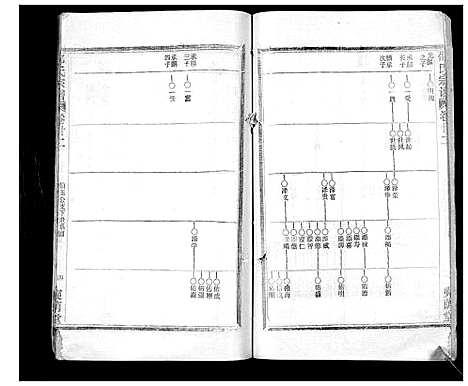 [下载][邵氏宗谱_不分卷首3卷]湖北.邵氏家谱_十五.pdf