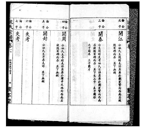 [下载][沈氏宗谱]湖北.沈氏家谱_三.pdf