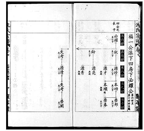 [下载][沈氏宗谱]湖北.沈氏家谱_六.pdf