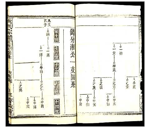 [下载][沈氏宗谱]湖北.沈氏家谱_八.pdf