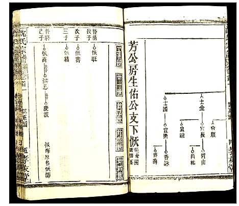 [下载][沈氏宗谱]湖北.沈氏家谱_三十二.pdf