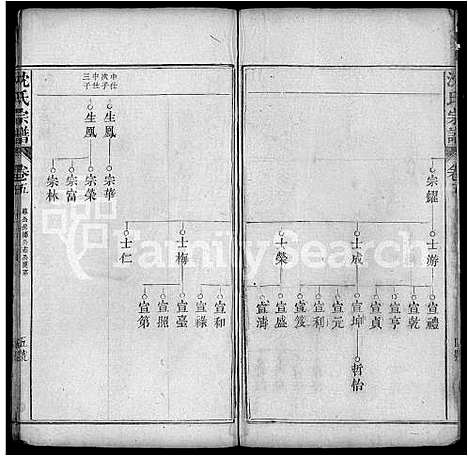 [下载][沈氏宗谱_10卷首1卷]湖北.沈氏家谱_三.pdf