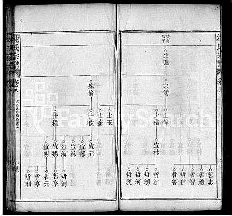 [下载][沈氏宗谱_10卷首1卷]湖北.沈氏家谱_六.pdf