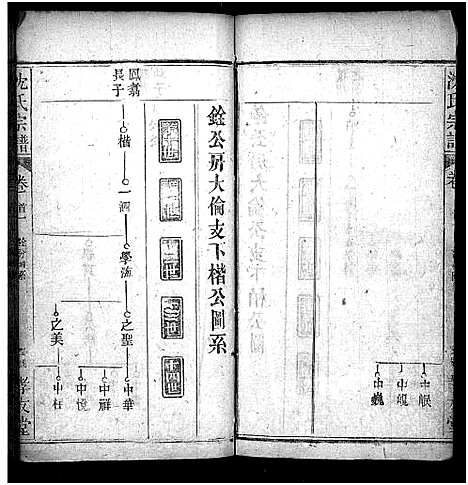 [下载][沈氏宗谱_12卷]湖北.沈氏家谱_二.pdf