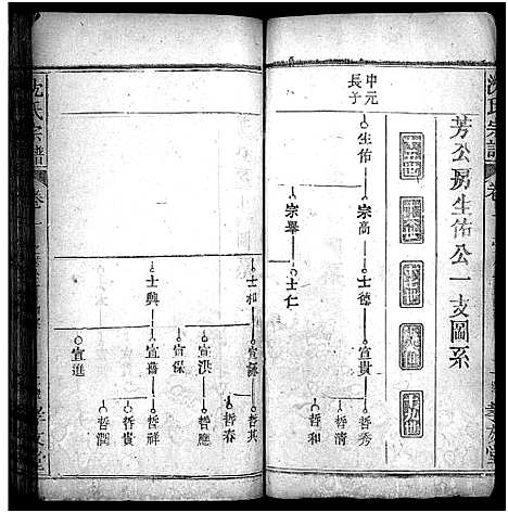 [下载][沈氏宗谱_12卷]湖北.沈氏家谱_五.pdf