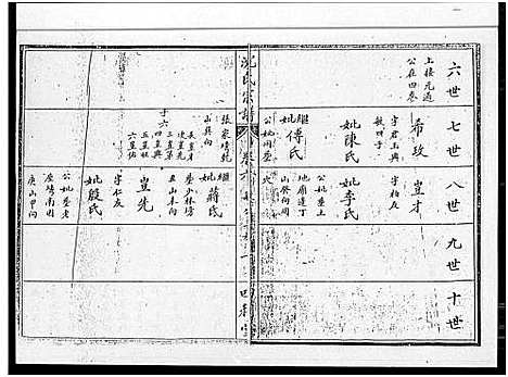 [下载][沈氏宗谱_10卷_含卷首]湖北.沈氏家谱_四.pdf