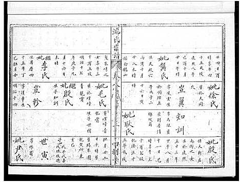 [下载][沈氏宗谱_10卷_含卷首]湖北.沈氏家谱_六.pdf