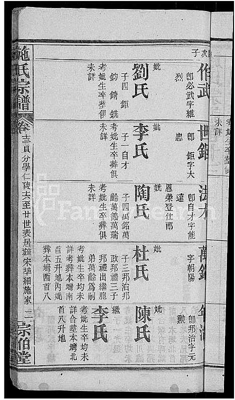 [下载][施氏宗谱_70卷首8卷_又2卷]湖北.施氏家谱_十六.pdf