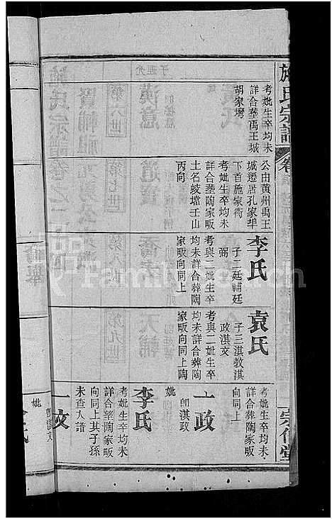 [下载][施氏宗谱_70卷首8卷_又2卷]湖北.施氏家谱_二十八.pdf