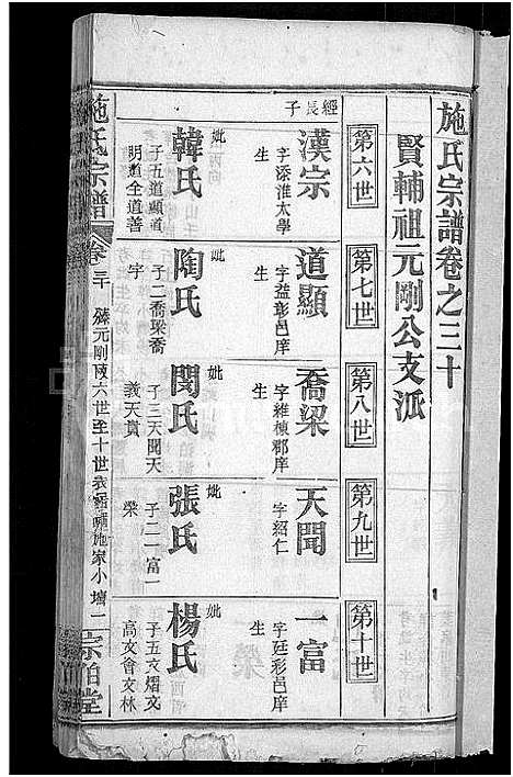 [下载][施氏宗谱_70卷首8卷_又2卷]湖北.施氏家谱_三十五.pdf