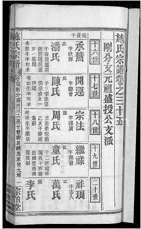 [下载][施氏宗谱_70卷首8卷_又2卷]湖北.施氏家谱_四十.pdf