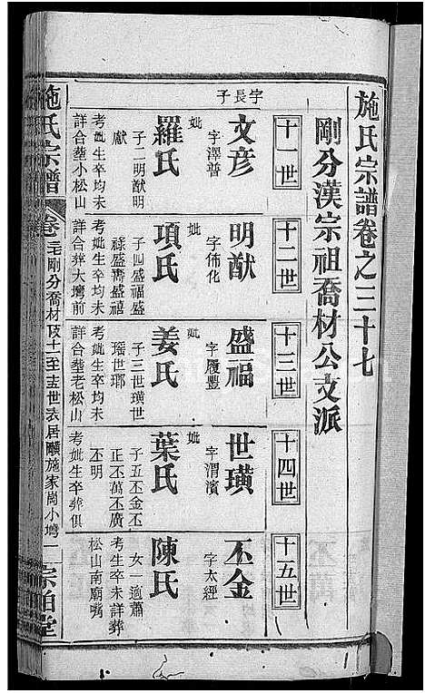 [下载][施氏宗谱_70卷首8卷_又2卷]湖北.施氏家谱_四十二.pdf