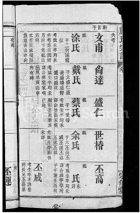 [下载][施氏宗谱_70卷首8卷_又2卷]湖北.施氏家谱_四十六.pdf