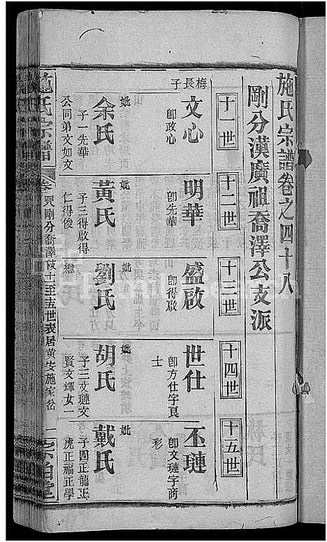 [下载][施氏宗谱_70卷首8卷_又2卷]湖北.施氏家谱_五十四.pdf