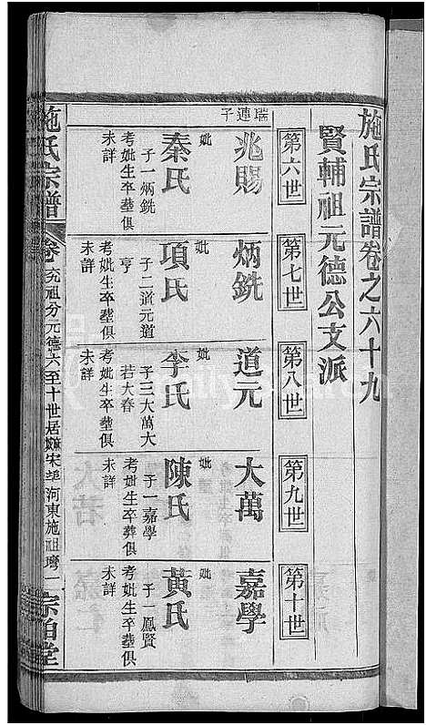 [下载][施氏宗谱_70卷首8卷_又2卷]湖北.施氏家谱_七十七.pdf