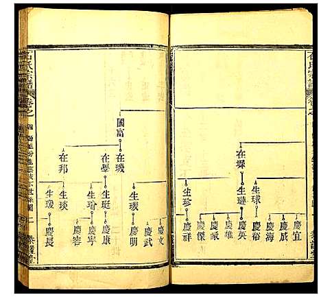 [下载][石氏宗谱]湖北.石氏家谱_五.pdf