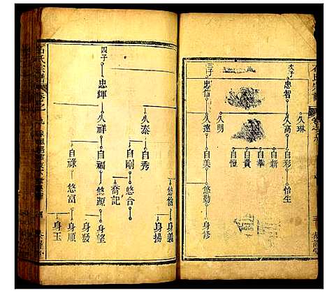 [下载][石氏宗谱]湖北.石氏家谱_八.pdf