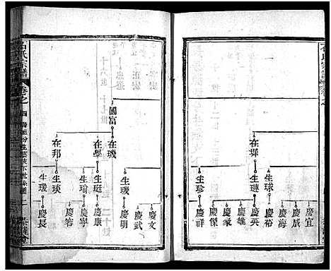 [下载][石氏宗谱_12卷_含首2卷_末1卷_石氏三修宗谱]湖北.石氏家谱_五.pdf