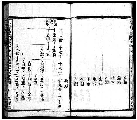 [下载][石氏宗谱_12卷_含首2卷_末1卷_石氏三修宗谱]湖北.石氏家谱_八.pdf