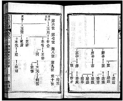 [下载][石氏宗谱_12卷_含首2卷_末1卷_石氏三修宗谱]湖北.石氏家谱_十二.pdf