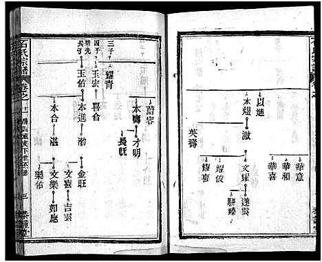 [下载][石氏宗谱_12卷_含首2卷_末1卷_石氏三修宗谱]湖北.石氏家谱_十二.pdf