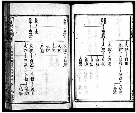 [下载][石氏宗谱_12卷_含首2卷_末1卷_石氏三修宗谱]湖北.石氏家谱_十八.pdf