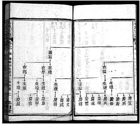 [下载][石氏宗谱_12卷_含首2卷_末1卷_石氏三修宗谱]湖北.石氏家谱_十九.pdf