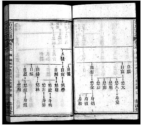 [下载][石氏宗谱_12卷_含首2卷_末1卷_石氏三修宗谱]湖北.石氏家谱_十九.pdf