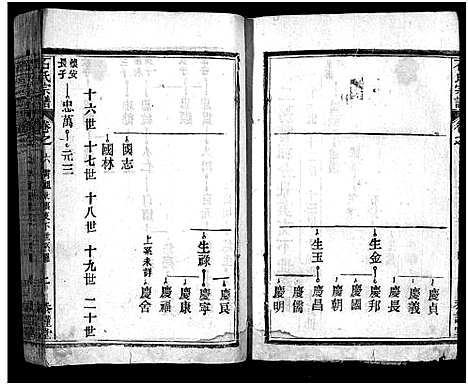 [下载][石氏宗谱_12卷_含首2卷_末1卷_石氏三修宗谱]湖北.石氏家谱_二十.pdf