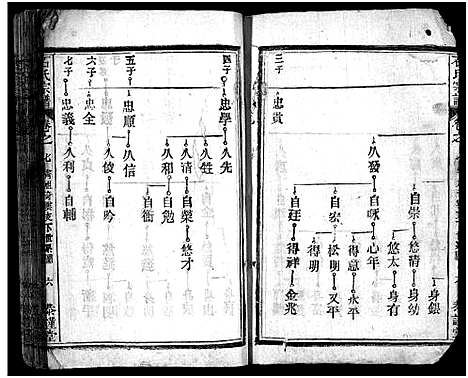 [下载][石氏宗谱_12卷_含首2卷_末1卷_石氏三修宗谱]湖北.石氏家谱_二十一.pdf