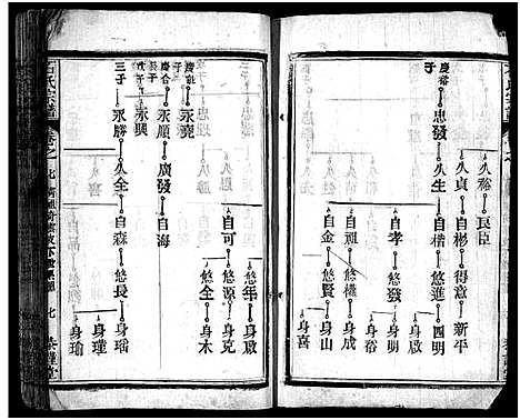 [下载][石氏宗谱_12卷_含首2卷_末1卷_石氏三修宗谱]湖北.石氏家谱_二十一.pdf