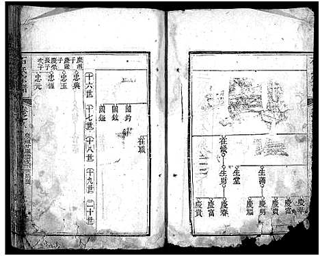 [下载][石氏宗谱_12卷_含首2卷_末1卷_石氏三修宗谱]湖北.石氏家谱_二十二.pdf