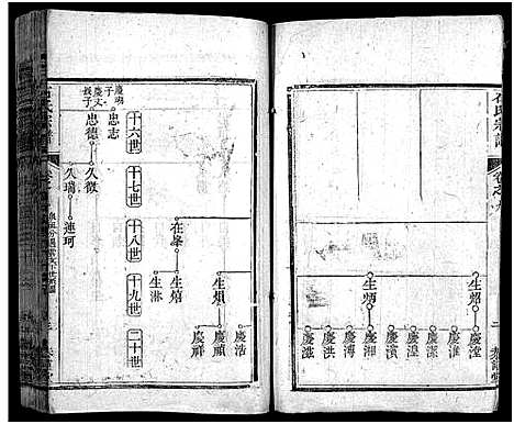 [下载][石氏宗谱_12卷_含首2卷_末1卷_石氏三修宗谱]湖北.石氏家谱_二十三.pdf