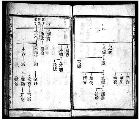 [下载][石氏宗谱_12卷_含首2卷_末1卷_石氏三修宗谱]湖北.石氏家谱_二十五.pdf