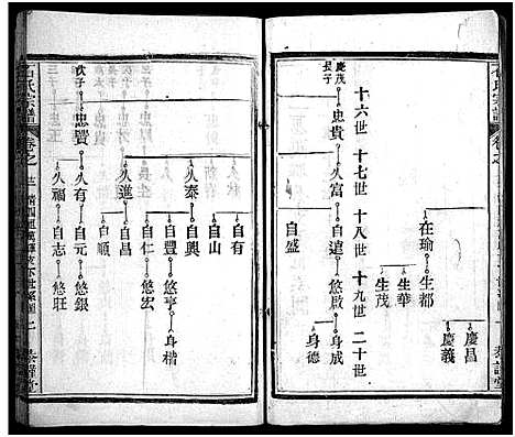 [下载][石氏宗谱_12卷_含首2卷_末1卷_石氏三修宗谱]湖北.石氏家谱_二十六.pdf