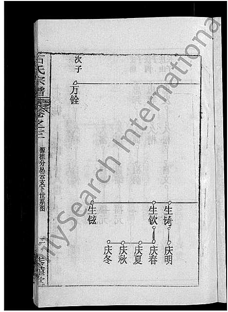 [下载][石氏宗谱_12卷首2卷_石氏四修宗谱]湖北.石氏家谱_四.pdf