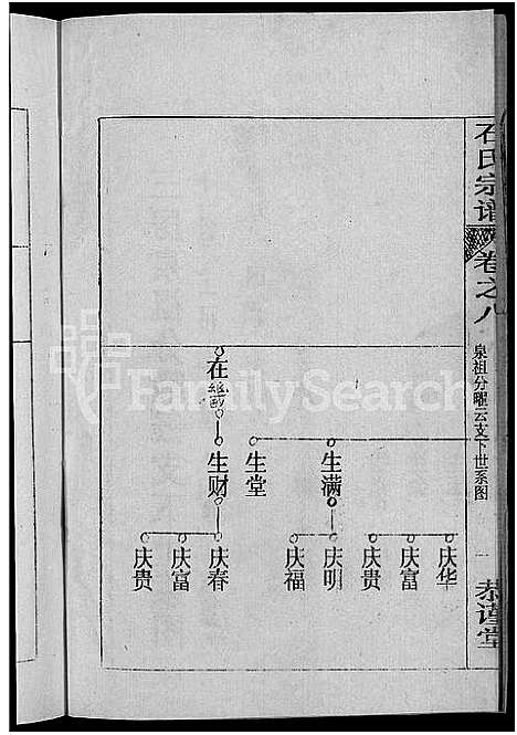 [下载][石氏宗谱_12卷首2卷_石氏四修宗谱]湖北.石氏家谱_十二.pdf