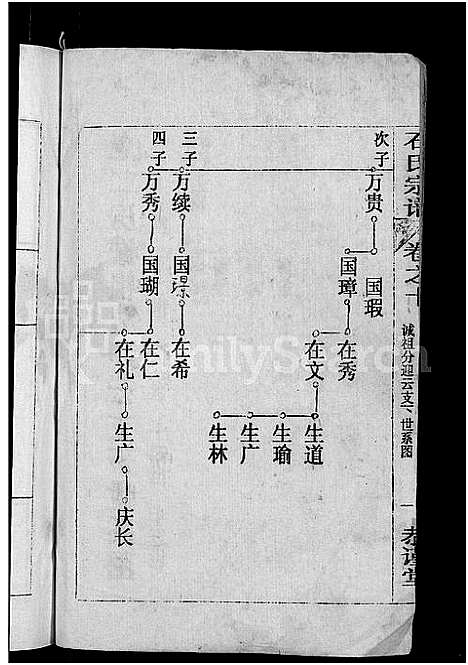 [下载][石氏宗谱_12卷首2卷_石氏四修宗谱]湖北.石氏家谱_十五.pdf