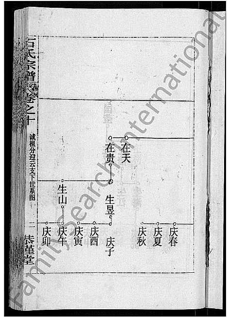 [下载][石氏宗谱_12卷_石氏四修宗谱]湖北.石氏家谱_二.pdf