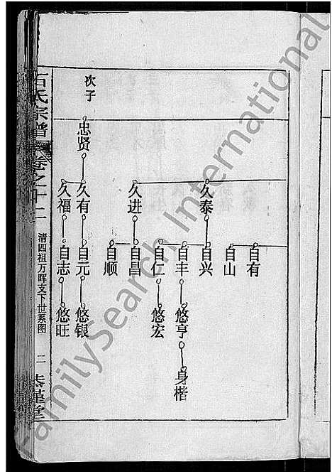 [下载][石氏宗谱_12卷_石氏四修宗谱]湖北.石氏家谱_四.pdf