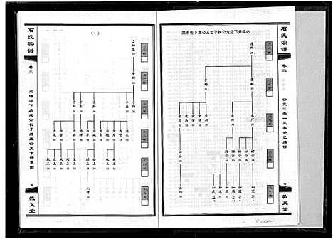 [下载][石氏宗谱_30卷_含首2卷]湖北.石氏家谱_三.pdf