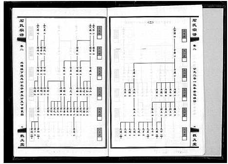 [下载][石氏宗谱_30卷_含首2卷]湖北.石氏家谱_三.pdf