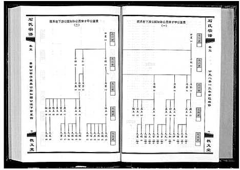 [下载][石氏宗谱_30卷_含首2卷]湖北.石氏家谱_六.pdf