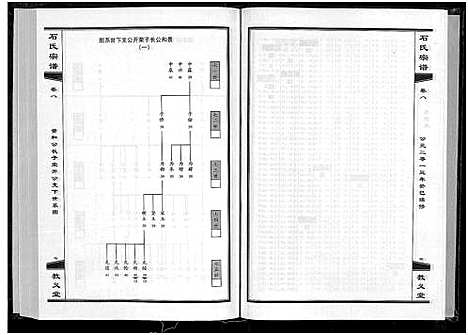 [下载][石氏宗谱_30卷_含首2卷]湖北.石氏家谱_九.pdf